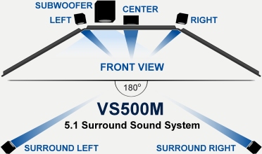 Virage Simulation VS500M sound system