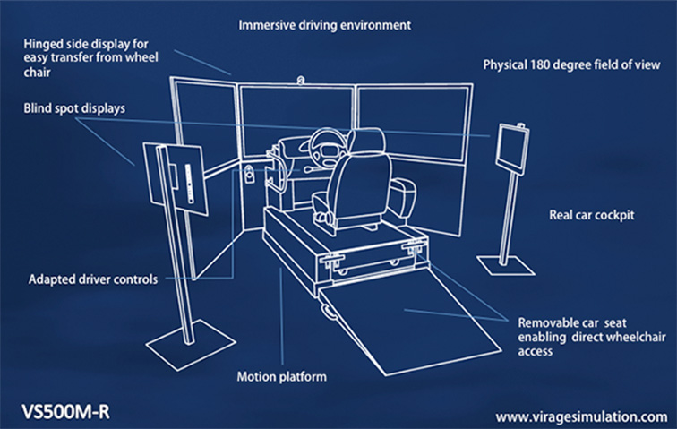 rehab car driving simulator system