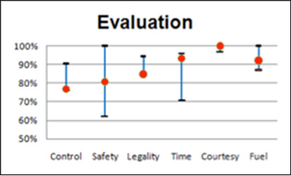 rehab driving simulation evaluation system